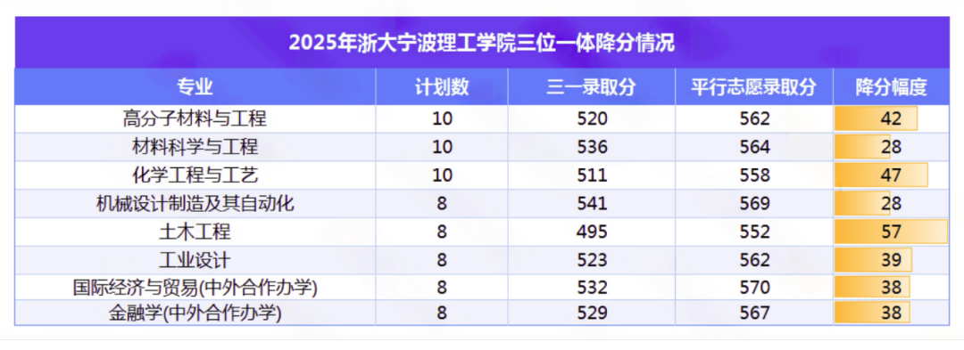 浙大宁波理工学院