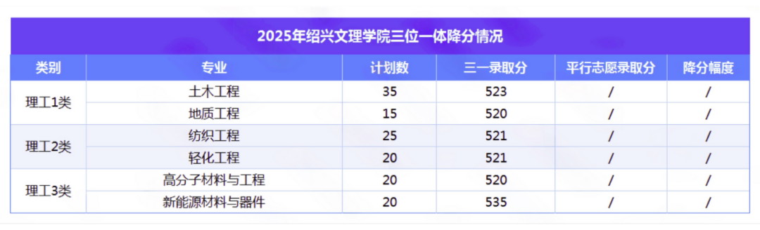 绍兴文理学院（绍兴大学）