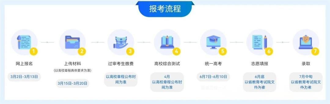2026年浙江省属高校三位一体新变化及报考指南