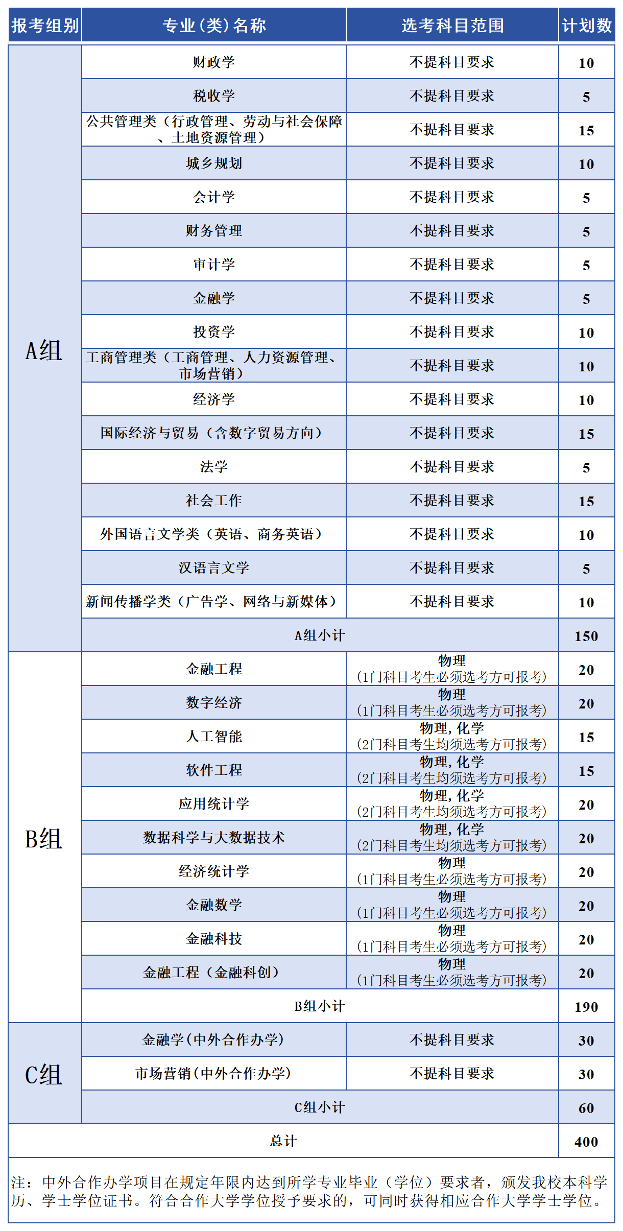 浙江财经大学2026年&ldquo;三位一体&rdquo;综合评价招生章程