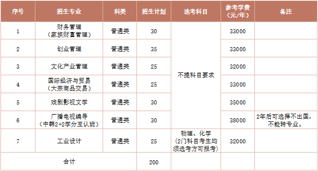 宁波财经学院2026年&ldquo;三位一体&rdquo;综合评价招生章程