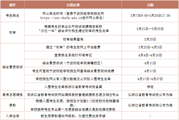宁波财经学院2026年&ldquo;三位一体&rdquo;综合评价招生章程
