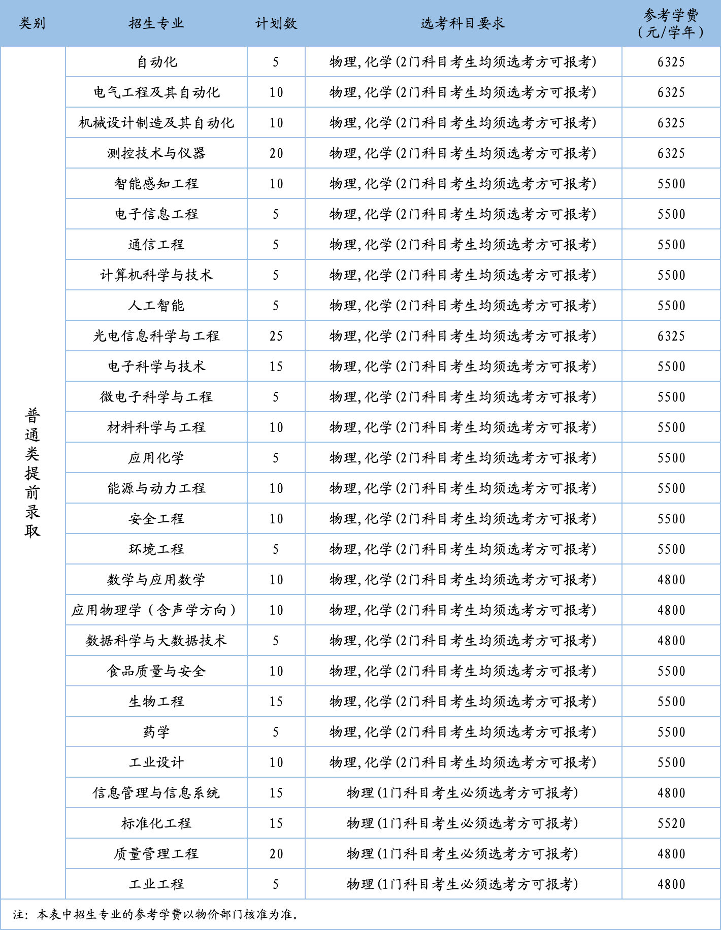 招生计划、报名条件及报名办法