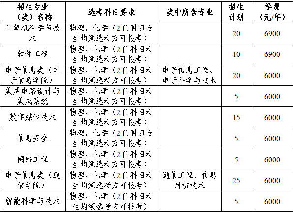 杭州电子科技大学2026年&ldquo;三位一体&rdquo;综合评价招生章程