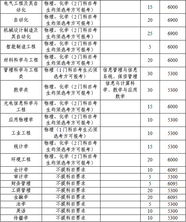 杭州电子科技大学2026年&ldquo;三位一体&rdquo;综合评价招生章程