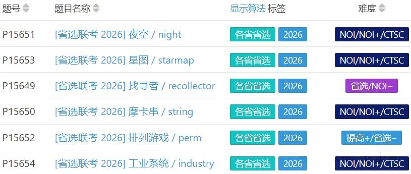 NOI2026省选题目(两天全),附联考难度分析及趋势