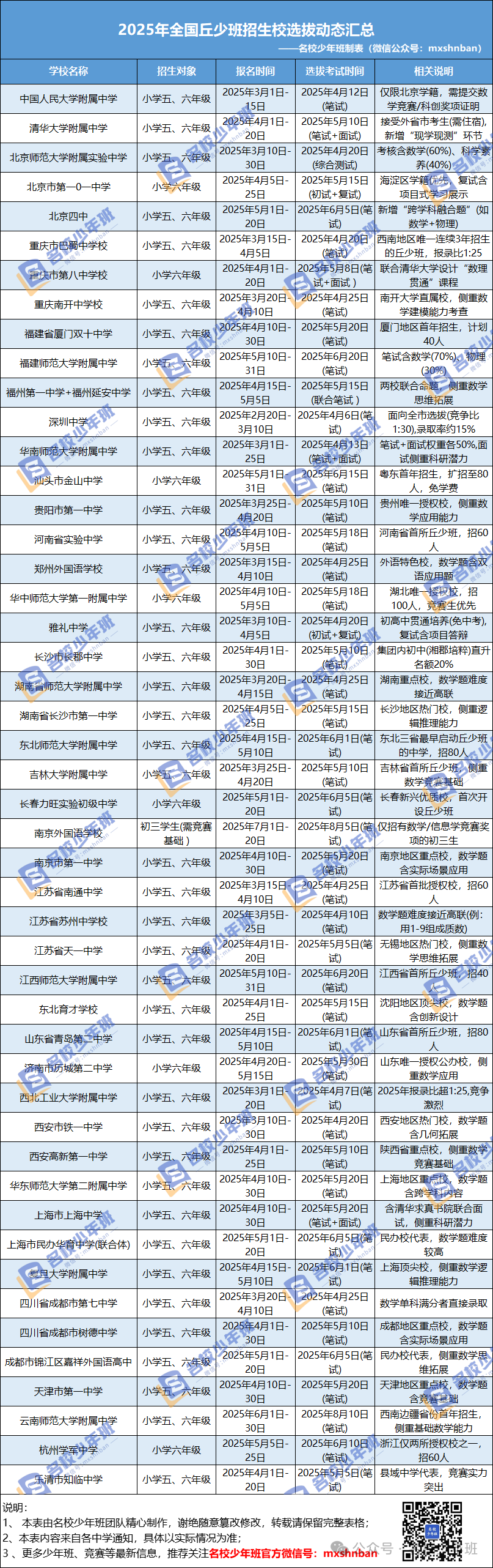 026年全国丘成桐少年班即将启动！