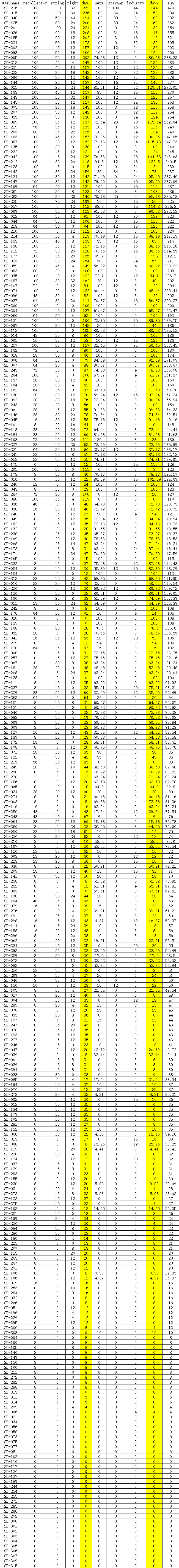 2026年NOI山东省队选拔考试成绩公示