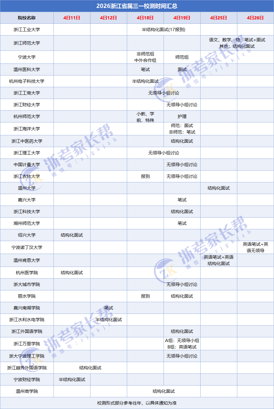 2026年学考0A-8A可报考哪些浙江三位一体院校？
