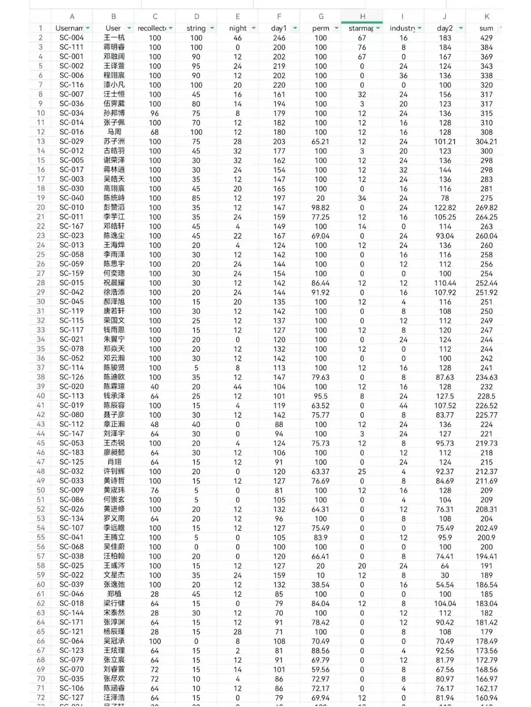 2026年NOI四川省省选成绩公布