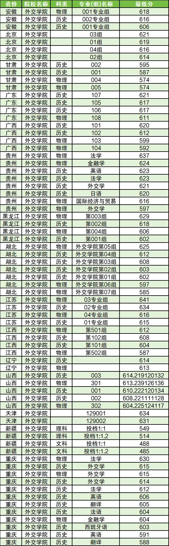 外交学院(外交部直属院校)