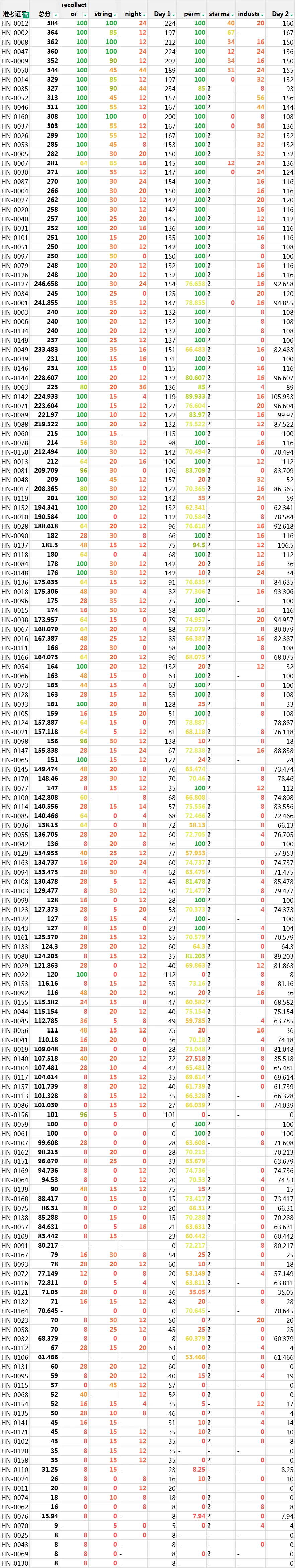 2026年NOI湖南省省选成绩公布