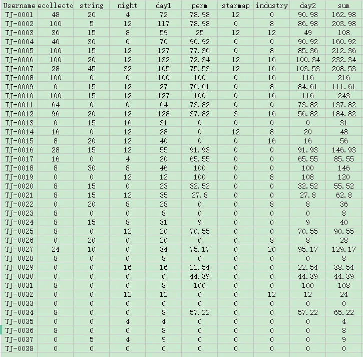 天津市2026年NOI省选成绩公布
