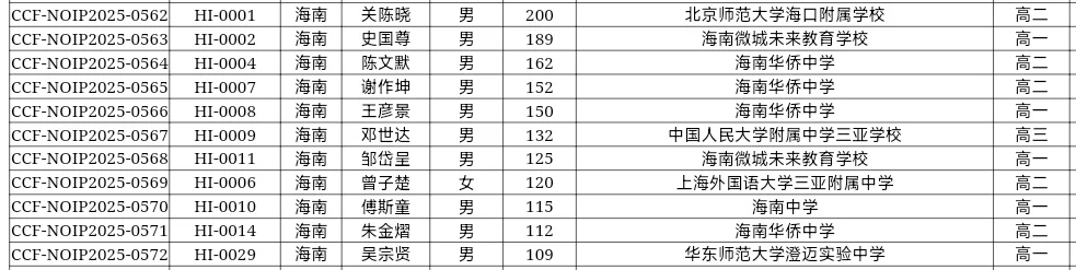 2026年NOI海南省省选成绩公布