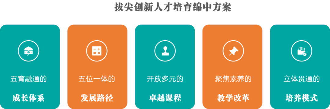 2026年绵阳中学拔尖创新人才培养的学科竞赛实践与探索
