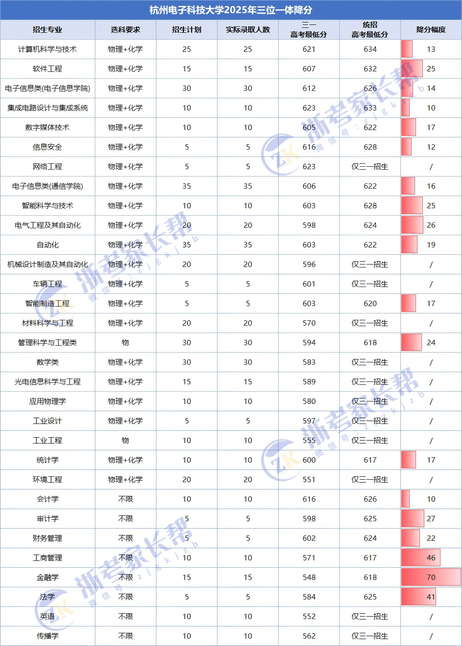 杭州电子科技大学
