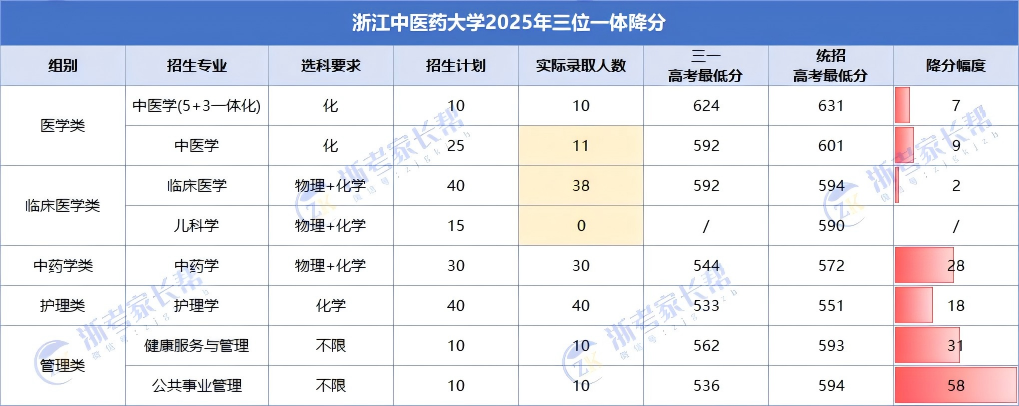 浙江中医药大学