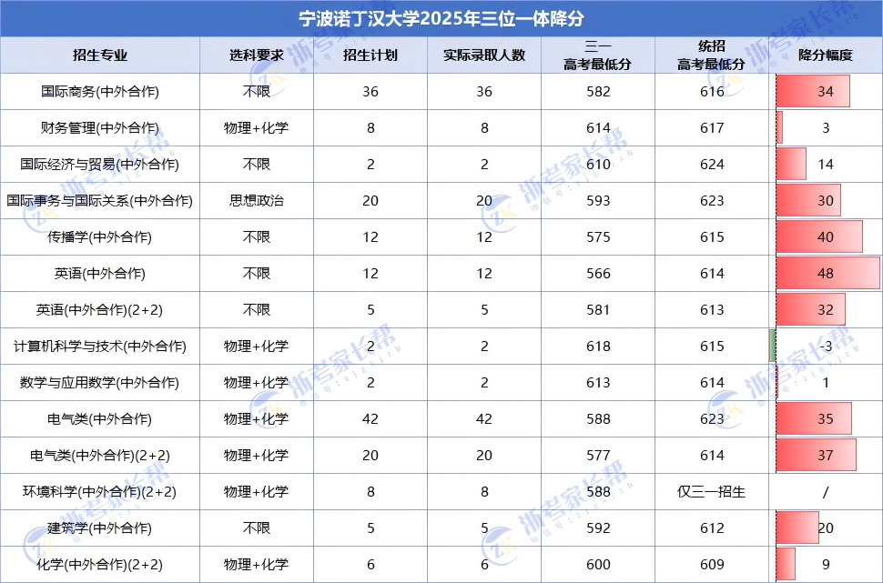 宁波诺丁汉大学