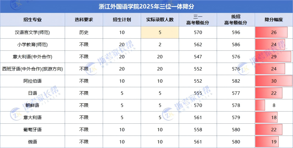 浙江外国语学院