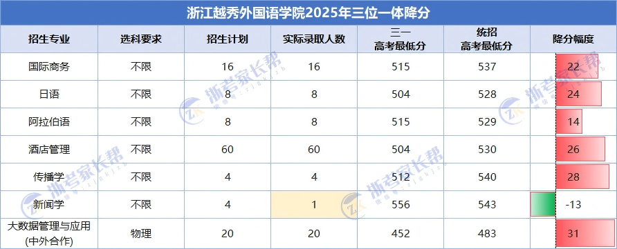 浙江越秀外国语学院