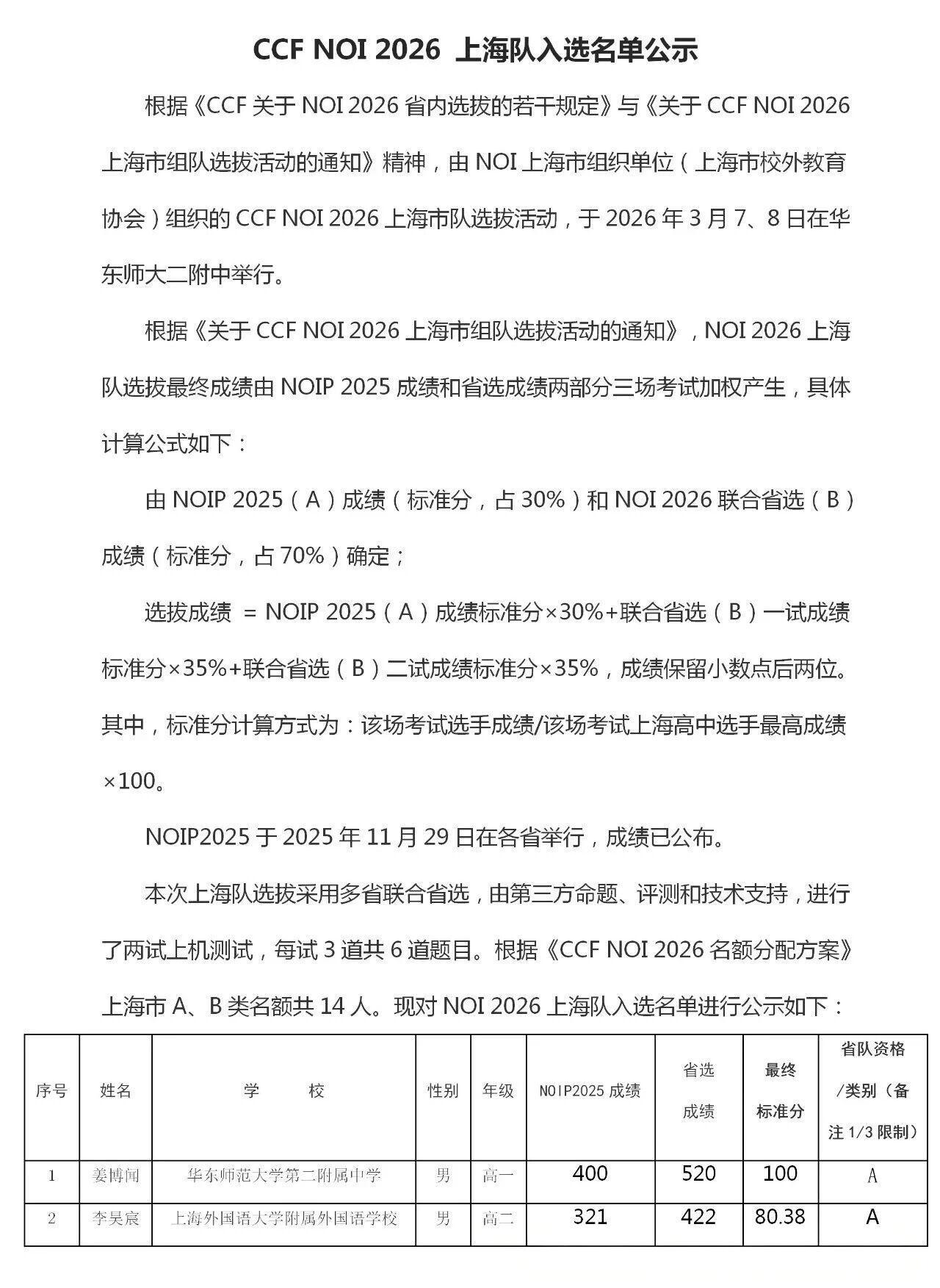 2026年NOI上海队入选名单公示