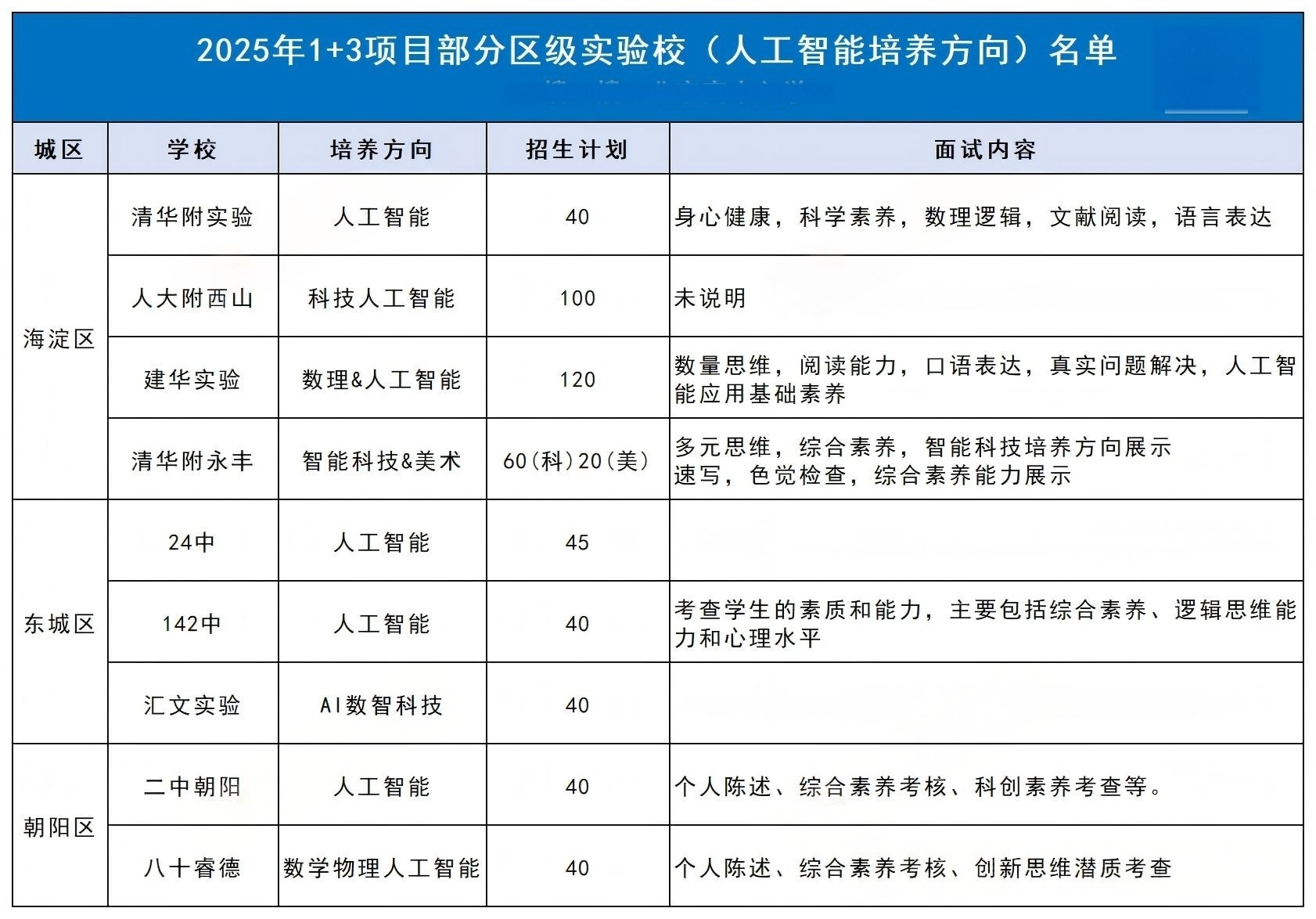 多所优质校培养AI人才