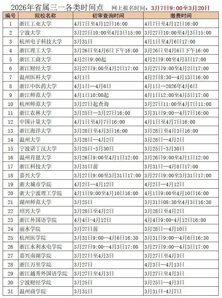 2026年浙江省属三位一体网上报名今天截止，后续安排要了解