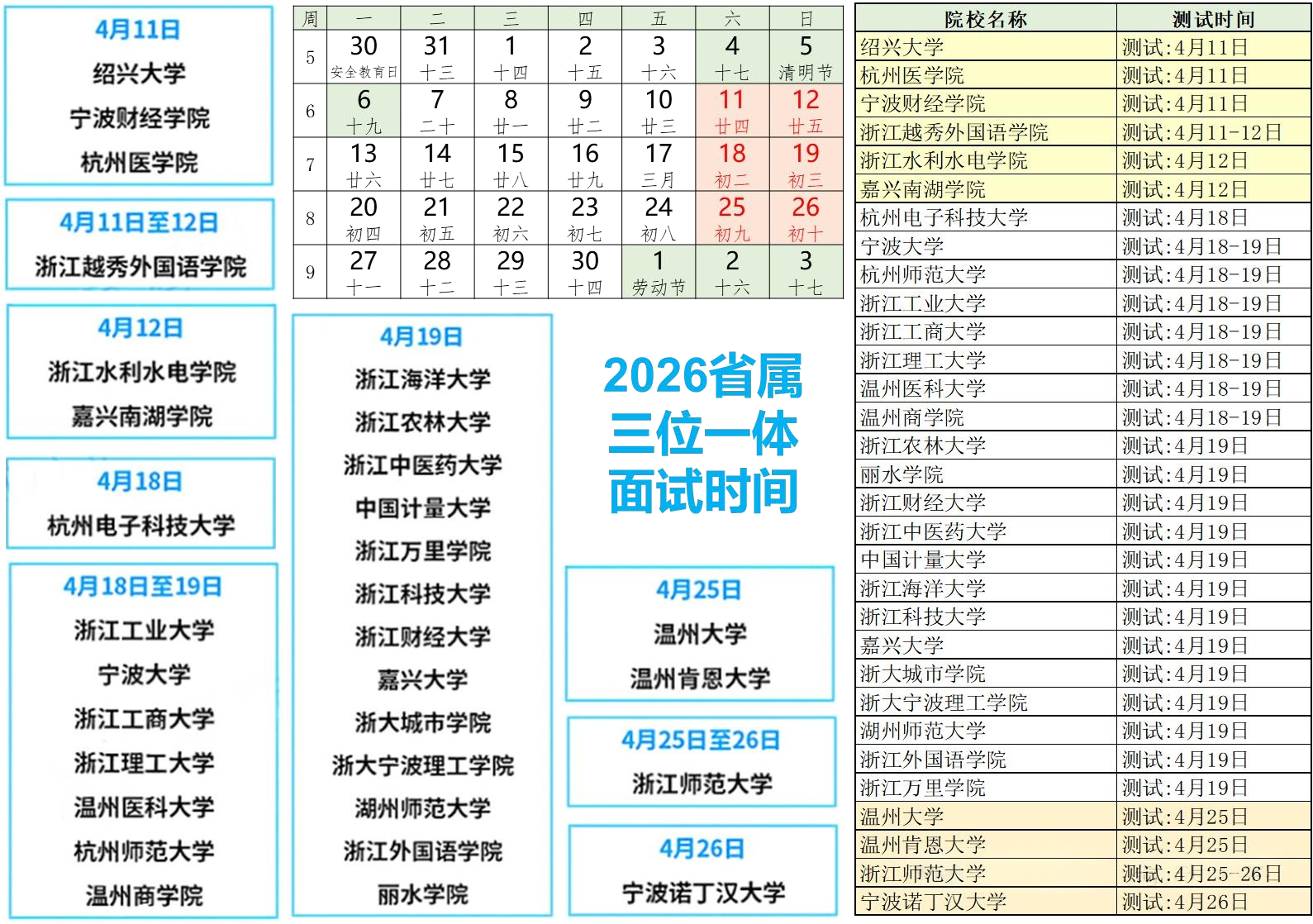 积极准备三位一体面试