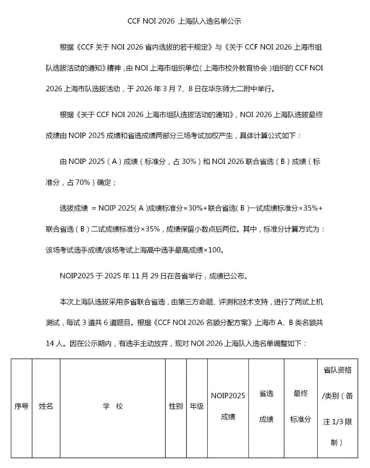 2026年NOI上海队入选名单公示