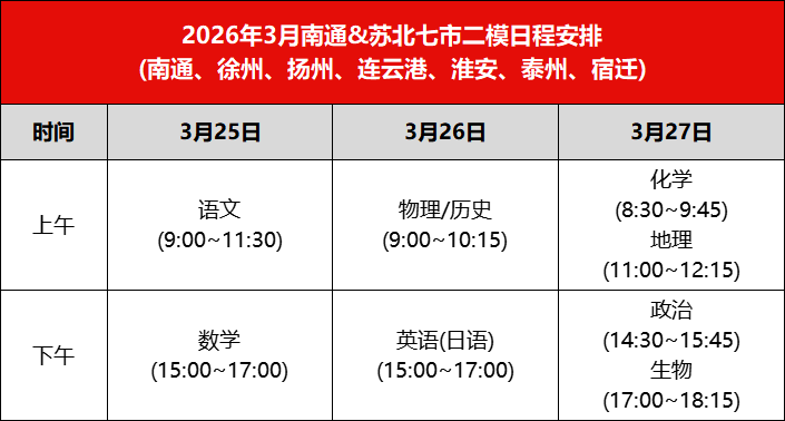 2026届高三南通二模联考安排