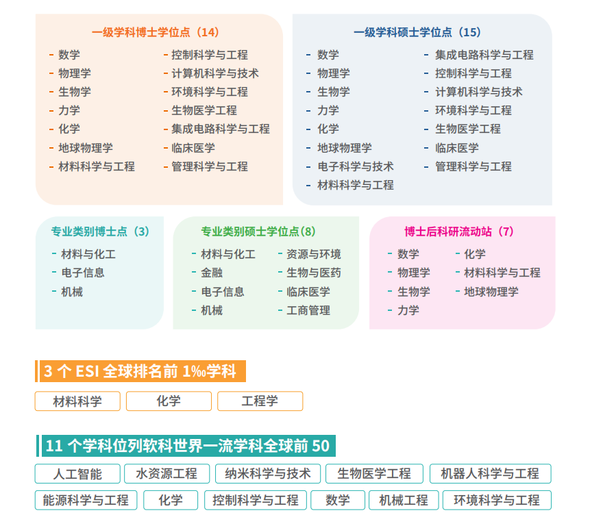 2026年南科大、上科大、西湖大学新型研究型大学&ldquo;新&rdquo;在哪儿？