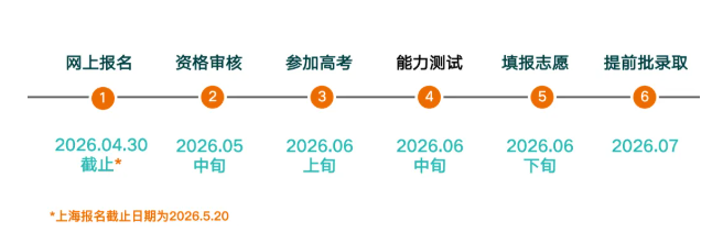 2026年南科大、上科大、西湖大学新型研究型大学&ldquo;新&rdquo;在哪儿？
