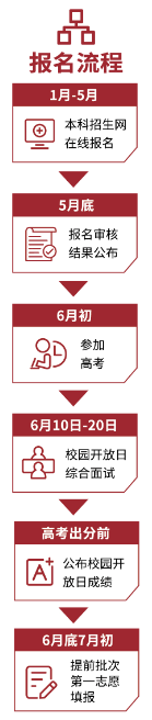 2026年南科大、上科大、西湖大学新型研究型大学&ldquo;新&rdquo;在哪儿？