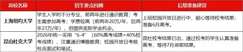 山东省综评招生院校录取分数线汇总