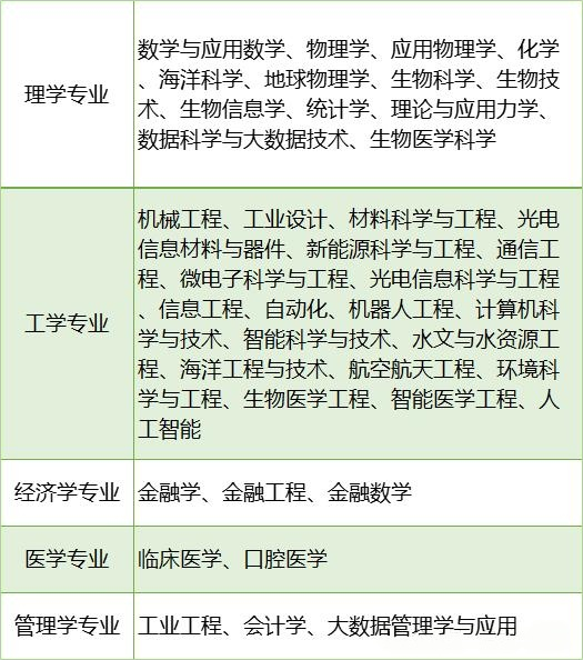 南方科技大学