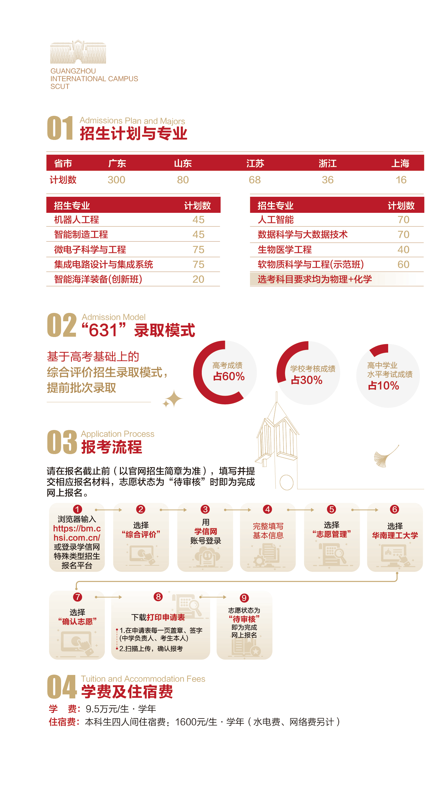 2026年华南理工大学综合评价报考指南