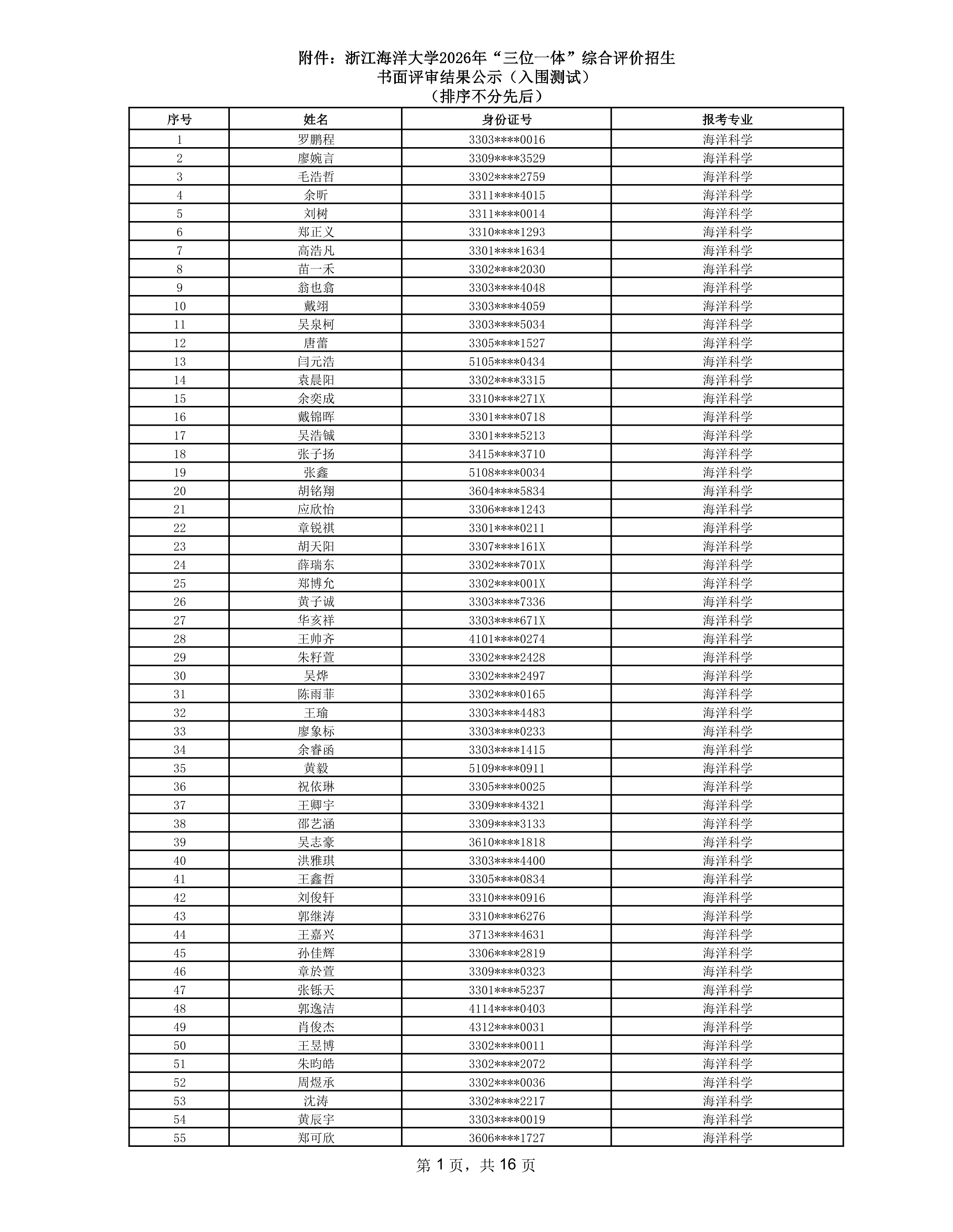 浙江海洋大学2026年三位一体综合评价初审名单