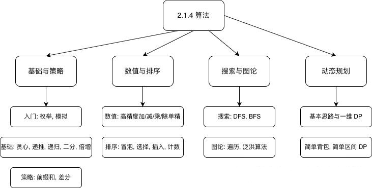结构化梳理:知识思维导图