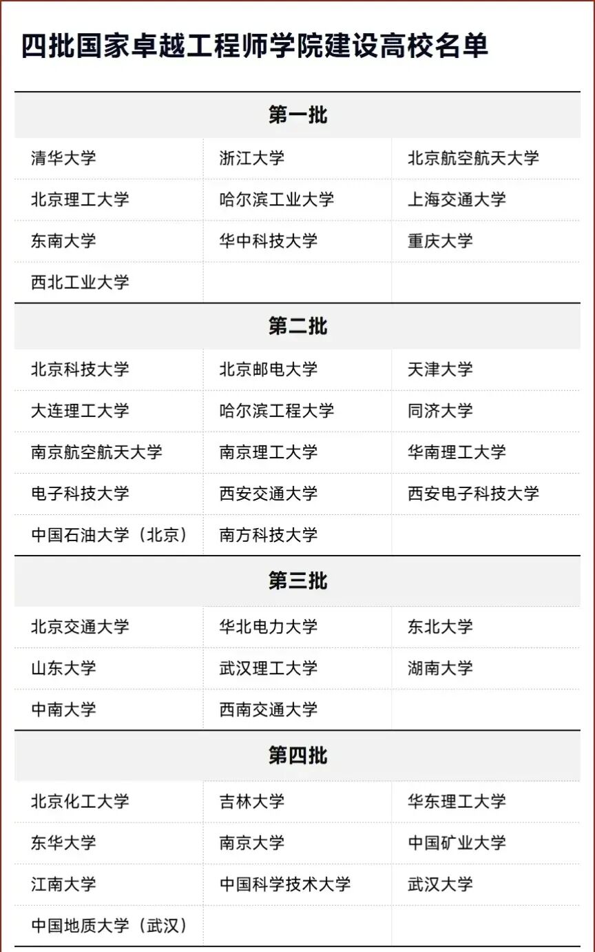 什么是新工科专业?2026高考值不值的报