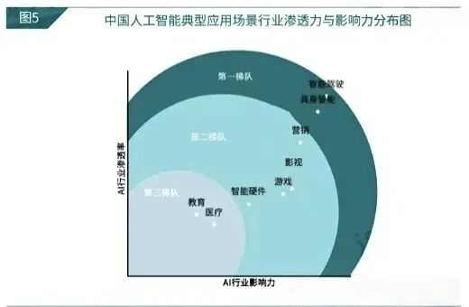 什么是新工科专业?2026高考值不值的报