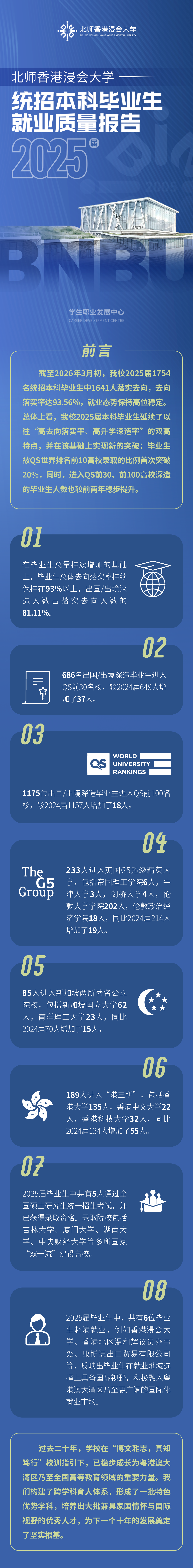 北师香港浸会大学2025届本科毕业生就业质量报告