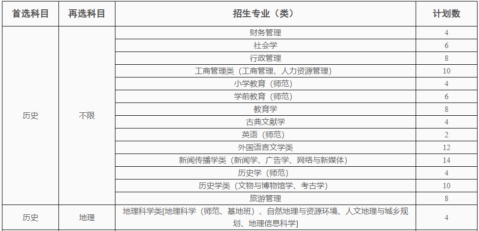 南师综评2025招生计划