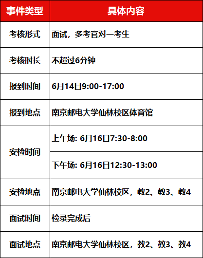 南邮2025综评校测安排