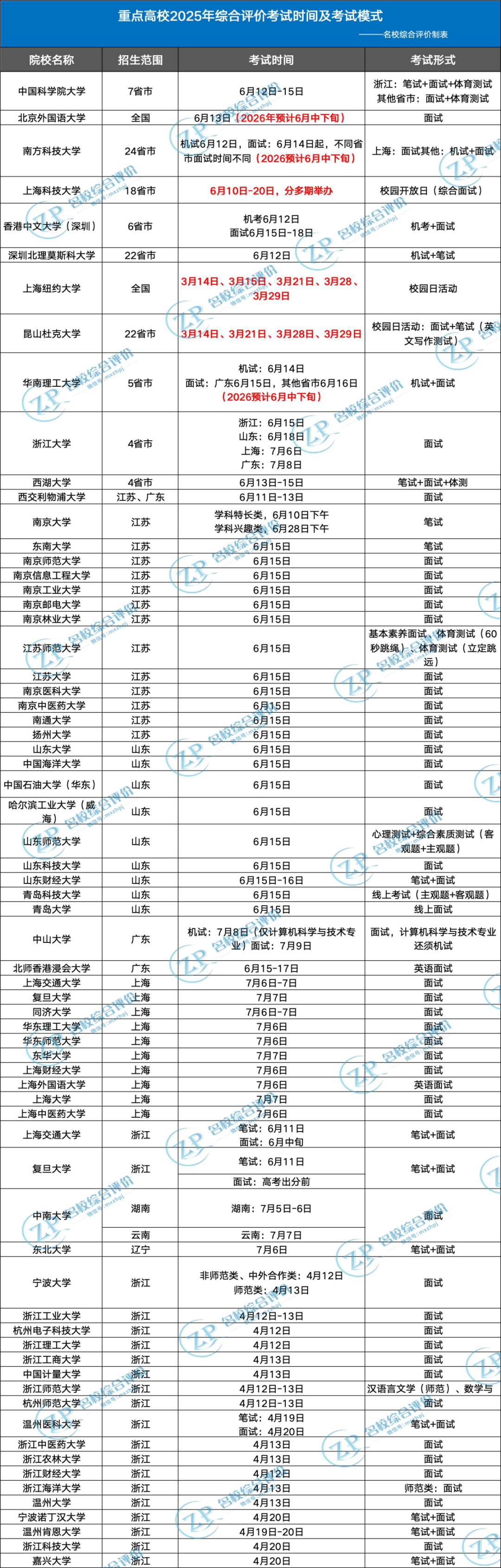 2026年综合评价报考实战策略:5步抓住降分机会