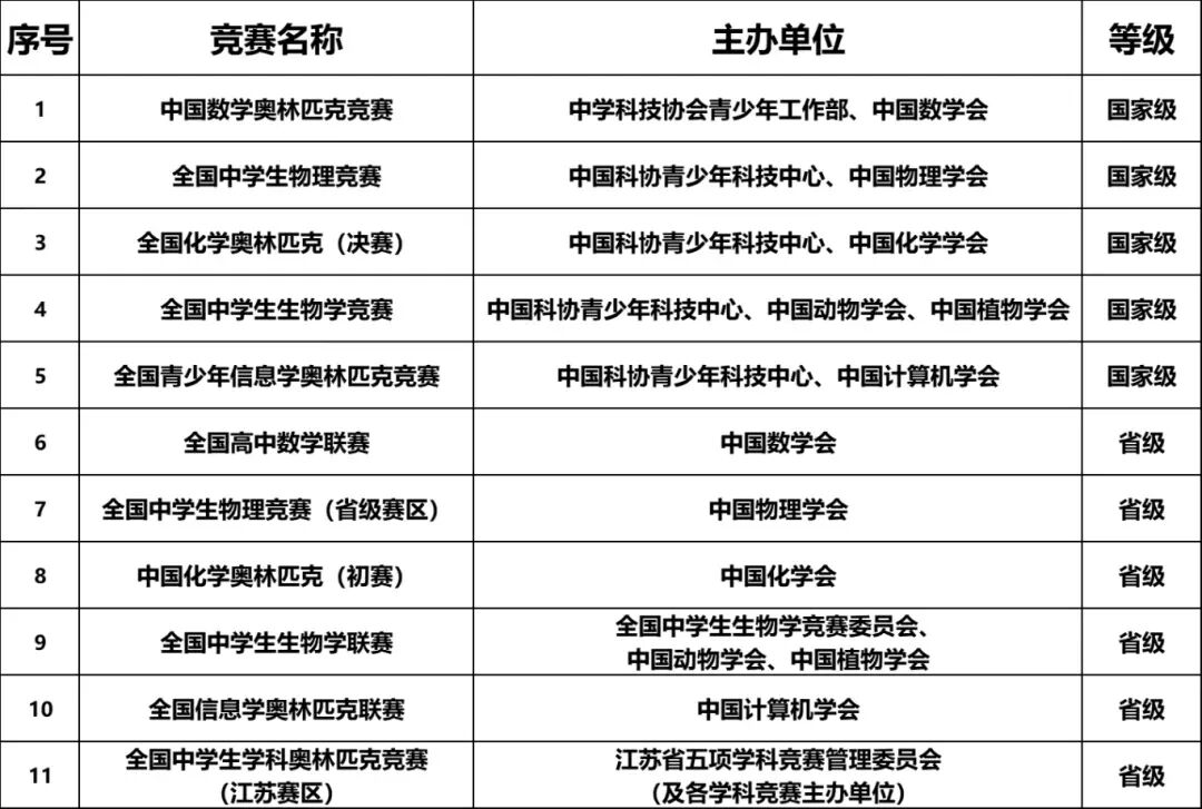 南京工业大学2025综合评价政策解读
