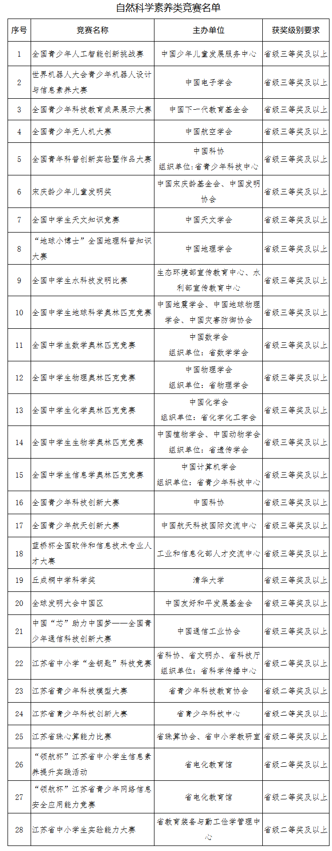 扬州大学综合评价报考要点