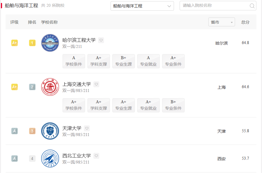 2026年强基计划工科专业扩张，综合生比竞赛生更吃香？