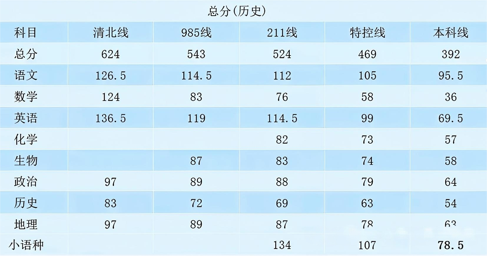 山西省2026届高三T8联考划线公布