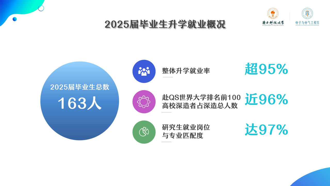 南方科技大学电子系2025届毕业生升学就业质量报告