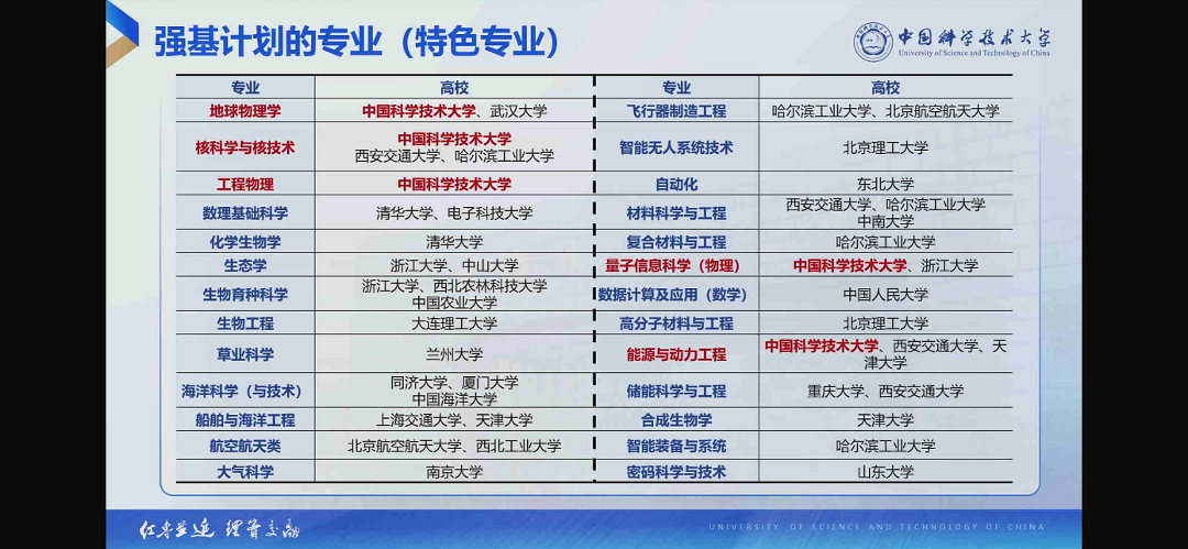 工科专业扩容：数竞生的&ldquo;优势延伸赛道&rdquo;再拓宽